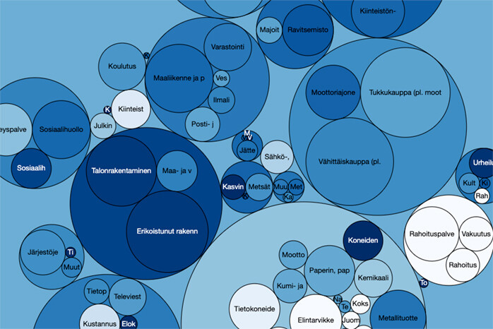 Kuva on linkki Yritysten työeläkemaksut 2018 tilaston visualisointiin.