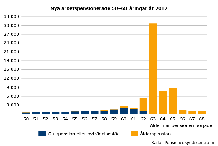 Nya-arbetspensionerade-2017