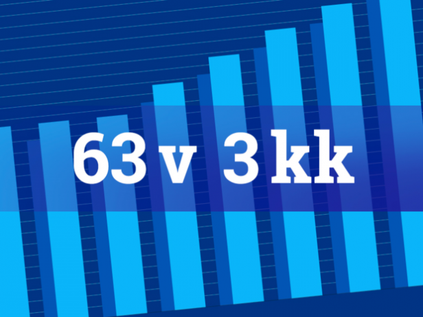 63 vuotta 3 kuukautta.