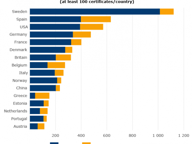 Granted certificates of coverage by Finnish social security in 2018, by personnel group