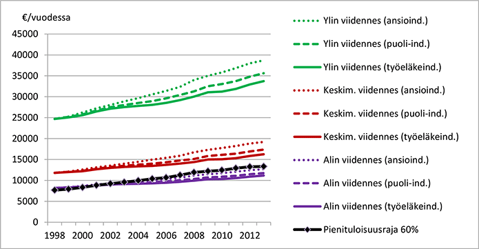 Graafi_toteutuneet pientulorajat