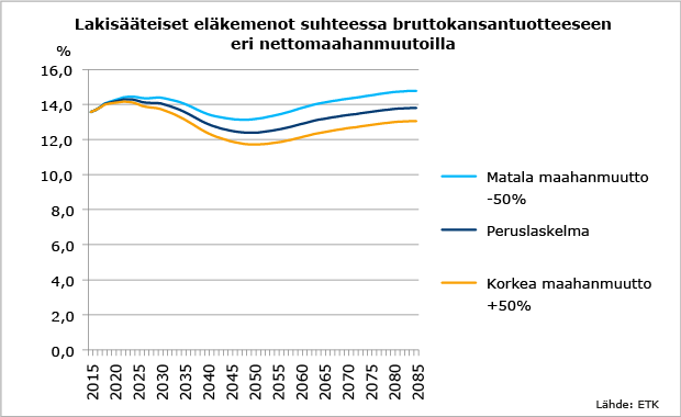 Lakisaateiset_elakemenot