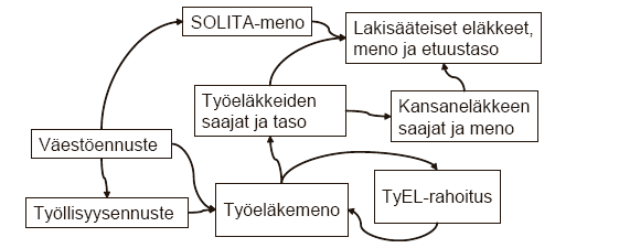 kuva_4_rajattu_laskentamalli
