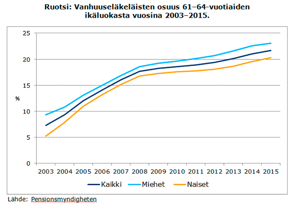 ruotsi