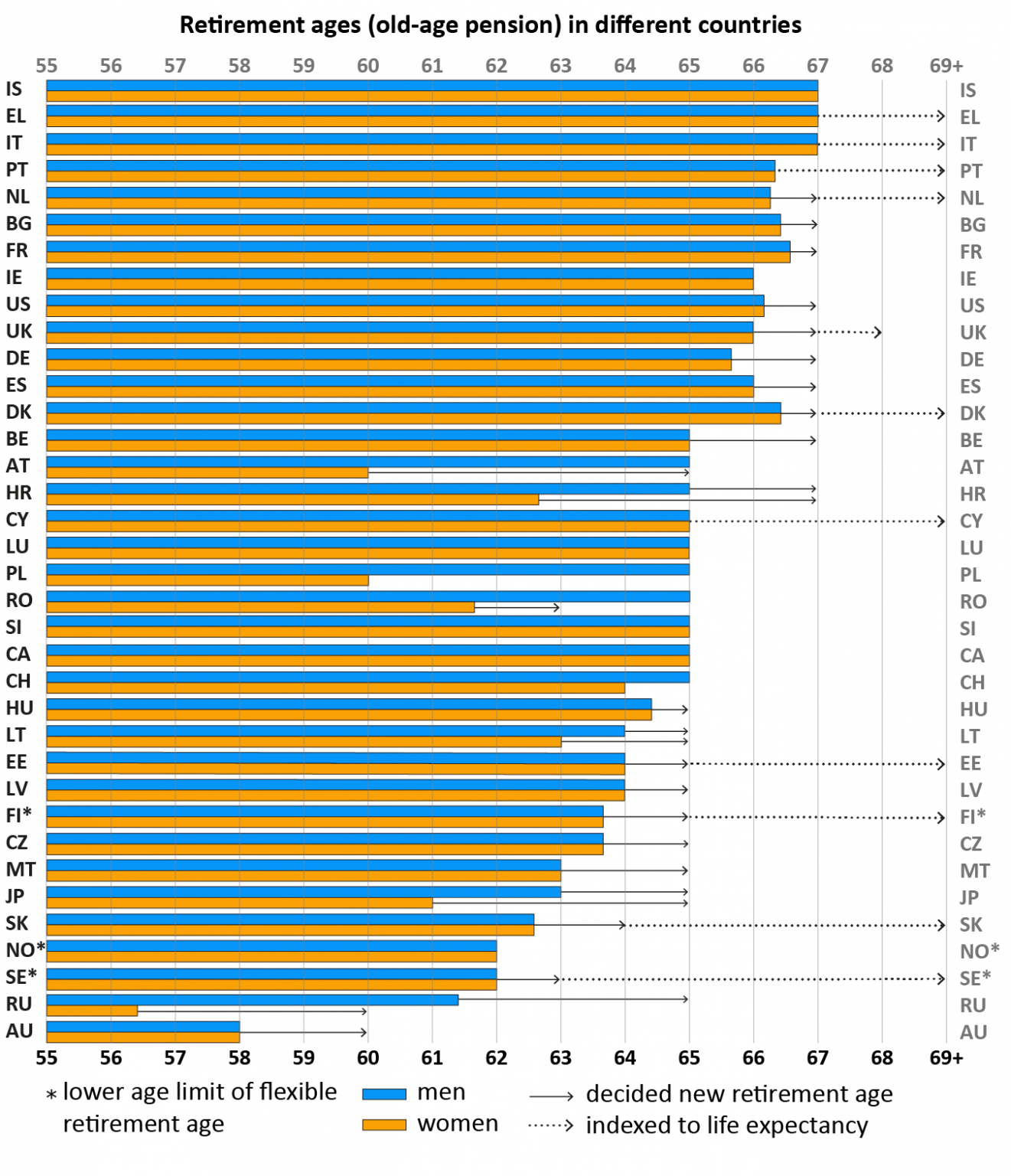 Retirement Ages Finnish Centre for Pensions