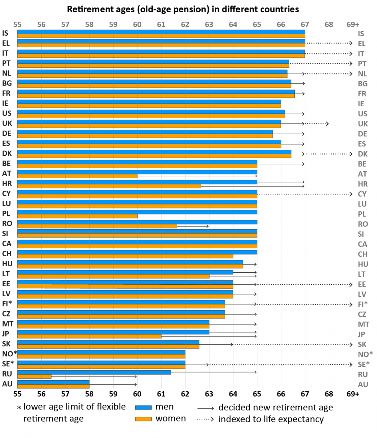 Retirement Ages Finnish Centre For Pensions