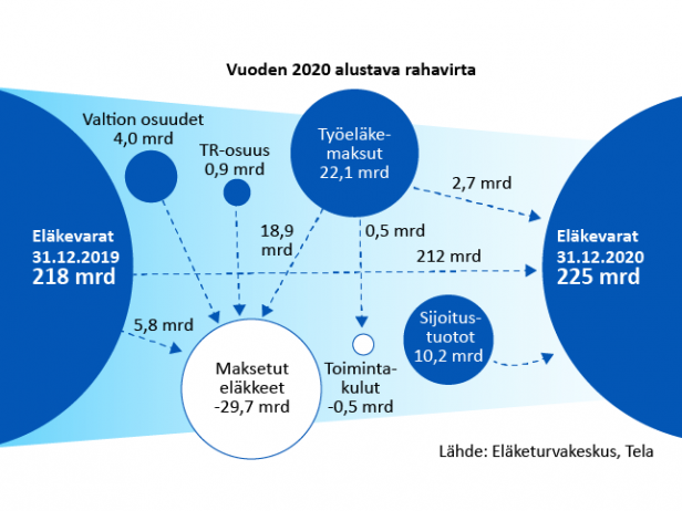 Vuoden 2020 alustava rahavirta