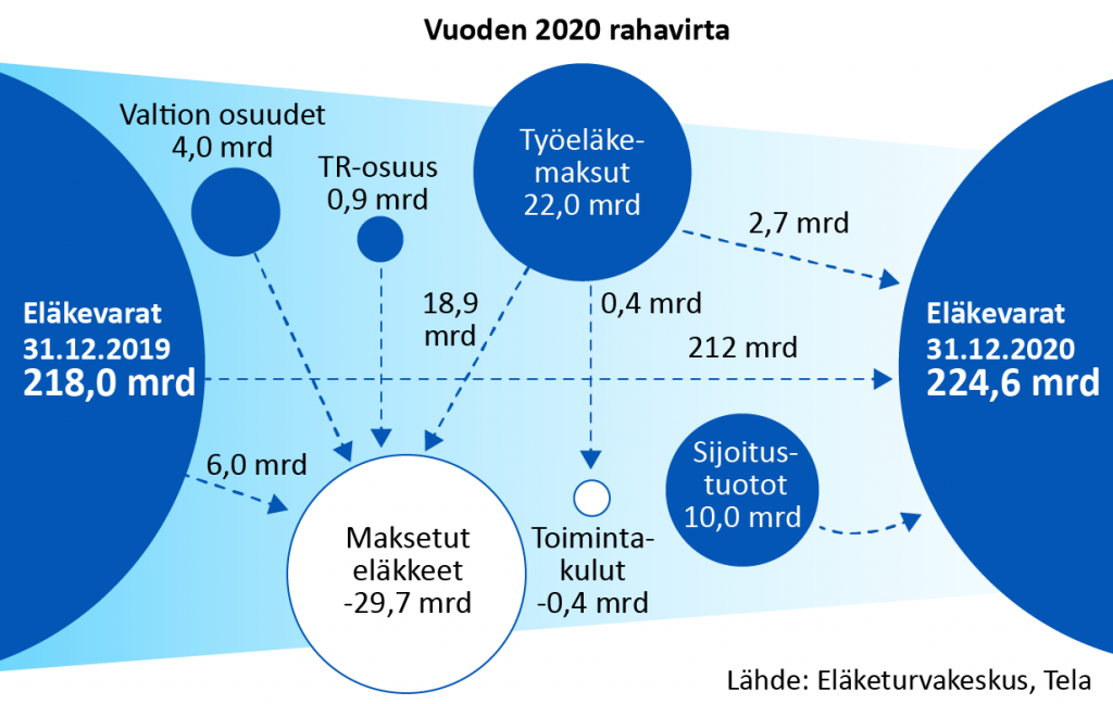 Vuoden 2020 rahavirta