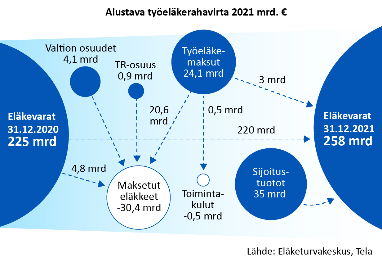 Vuoden 2020 rahavirta