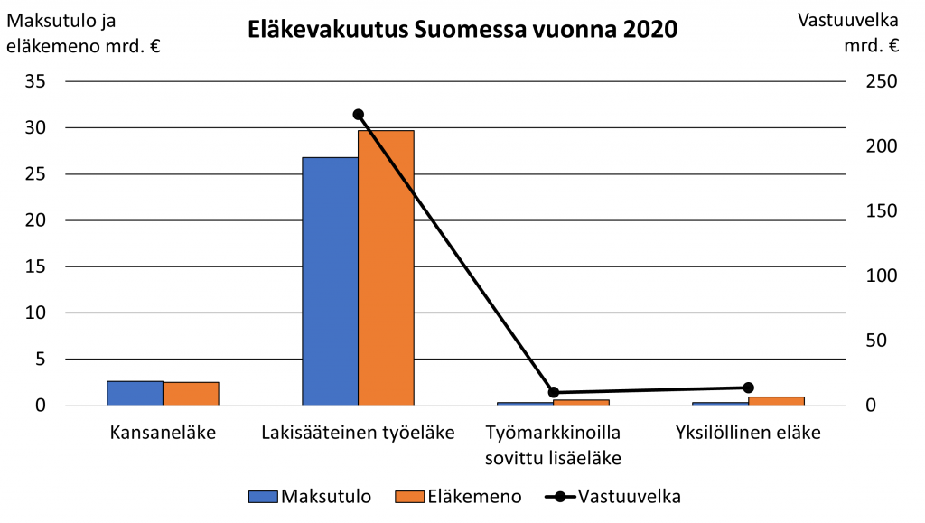 Eläkevakuutus Suomessa vuonna 2020