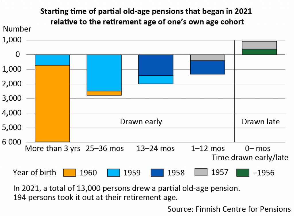 New Pension Benefits and the Pension Reform Finnish Centre for Pensions