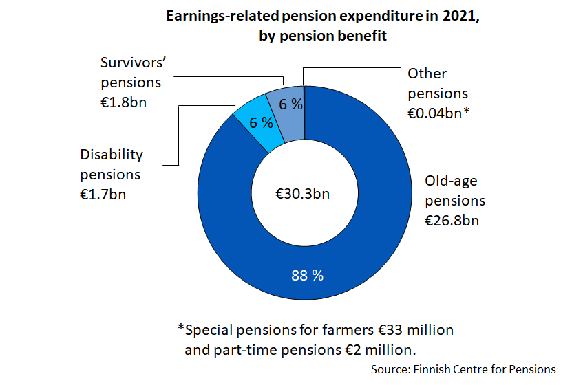 women-s-new-old-age-pensions-higher-than-before-finnish-centre-for-pensions