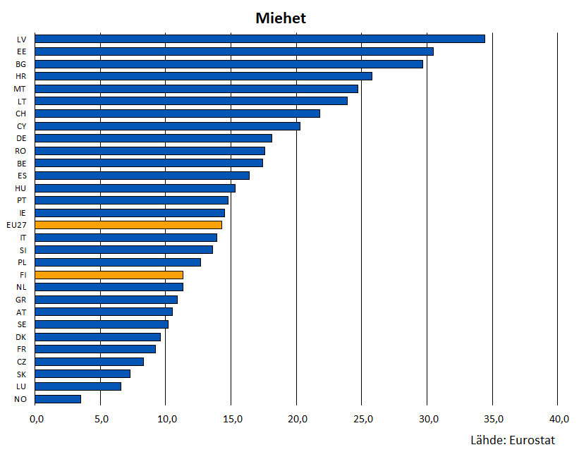 Pienituloisten osuus väestöstä (miehet)