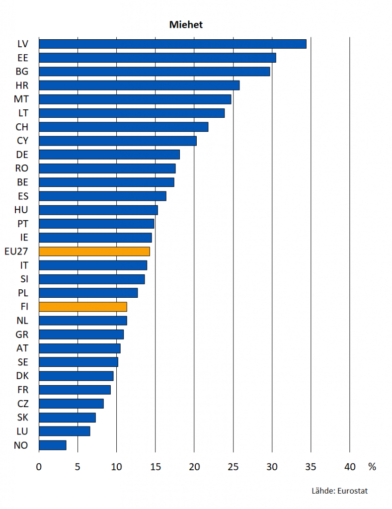 65 vuotta täyttäneiden pienituloisten osuus vastaavan ikäisestä väestöstä vuonna 2020 miehet