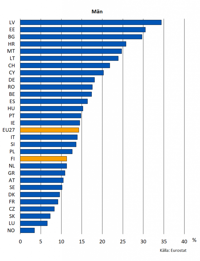 Andelen (%) låginkomsttagare som fyllt 65 år av befolkningen i motsvarande ålder år 2020, män