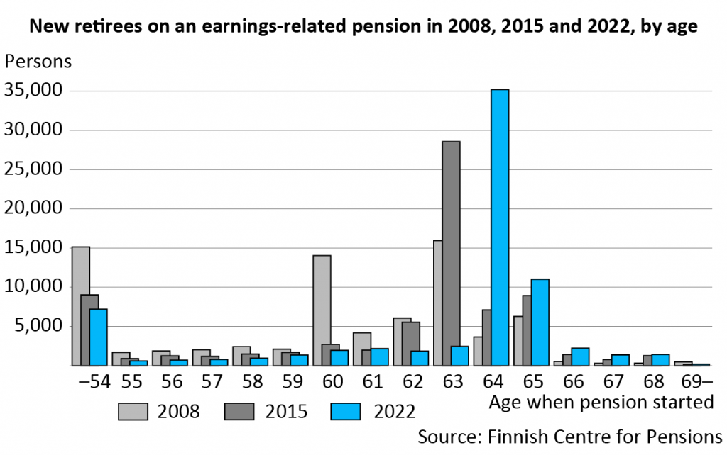 The Average Retirement Age in 2023 for Men vs. Women