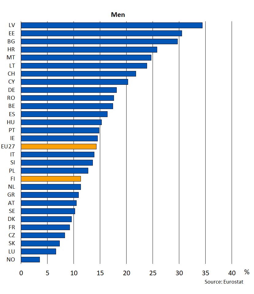 Share of low income people aged 65 or more (%) of the population of the same age in 2020 men