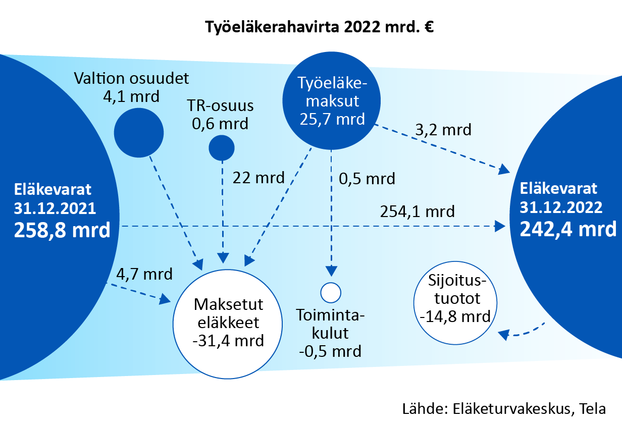 Vuoden 2020 rahavirta