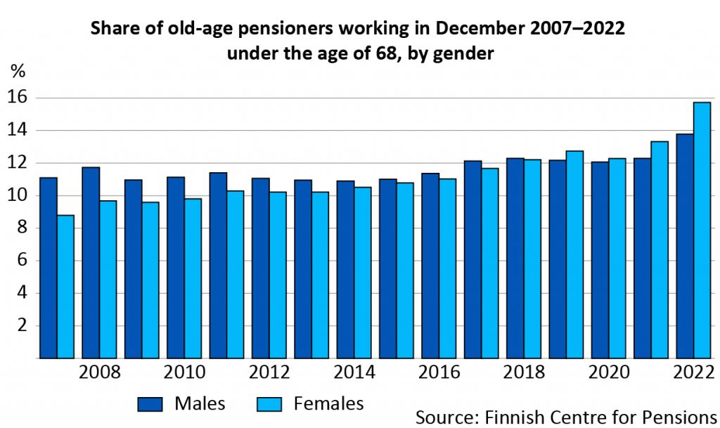 Working in retirement Finnish Centre for Pensions
