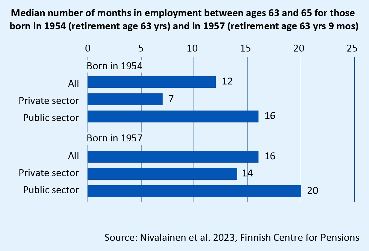 Impacts of 2017 and 2005 pension reforms Finnish Centre for Pensions