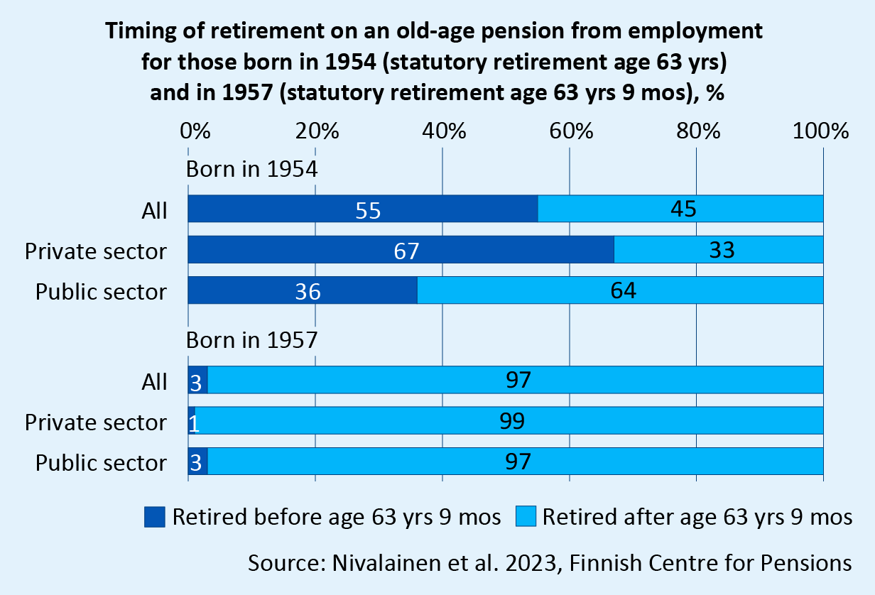 Impacts of 2017 and 2005 pension reforms - Finnish Centre for Pensions