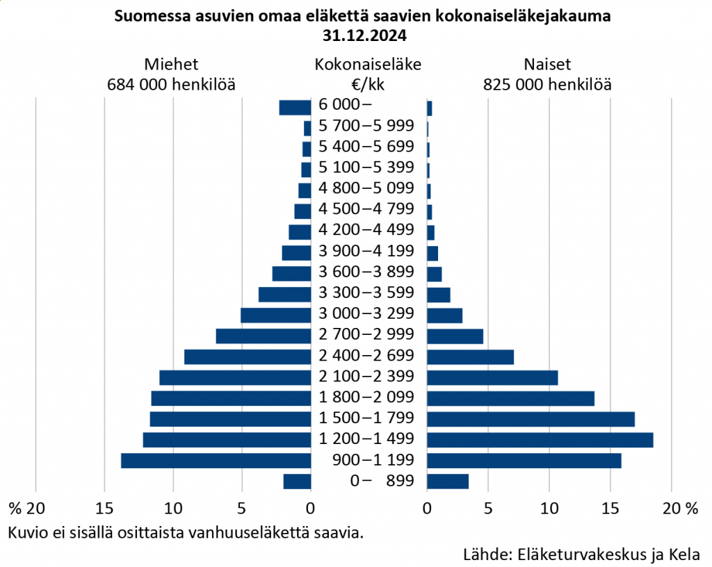 Keskiel ke Nousi 2 100 Euroon El keturvakeskus